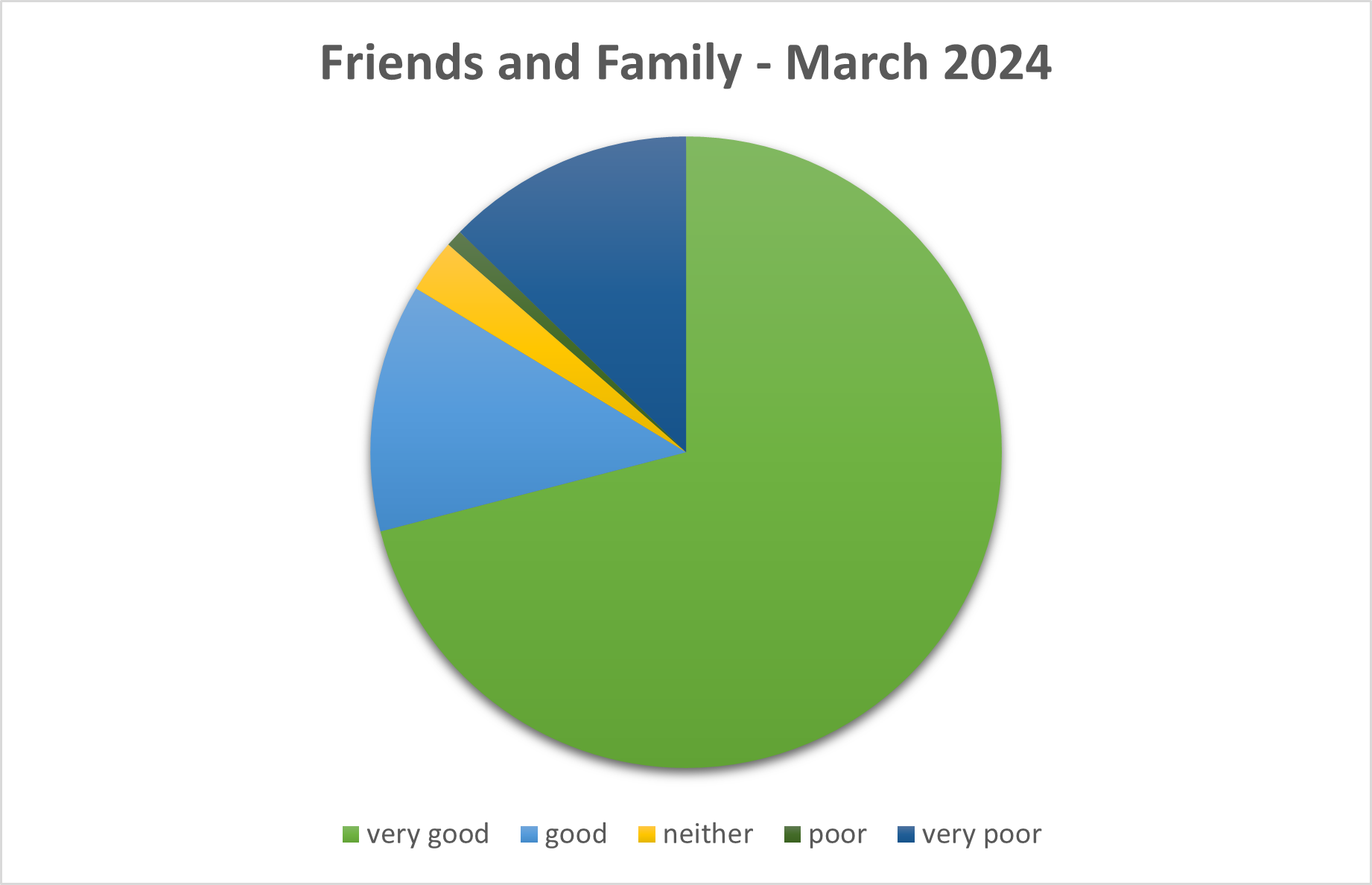 West Timperley Friends and Family Results March 2024